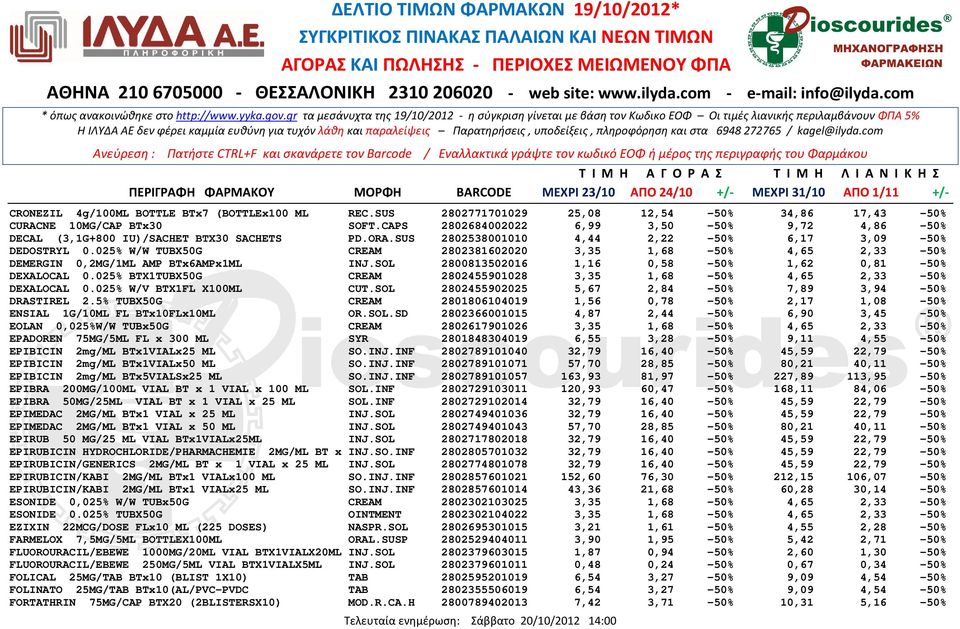 025% W/W TUBX50G CREAM 2802381602020 3,35 1,68-50% 4,65 2,33-50% DEMERGIN 0,2MG/1ML AMP BTx6AMPx1ML INJ.SOL 2800813502016 1,16 0,58-50% 1,62 0,81-50% DEXALOCAL 0.