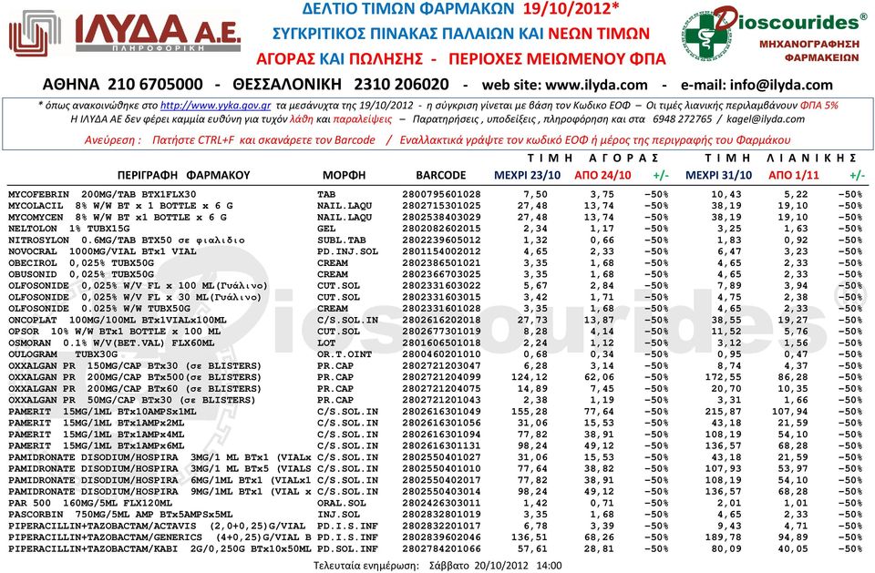 LAQU 2802538403029 27,48 13,74-50% 38,19 19,10-50% NELTOLON 1% TUBX15G GEL 2802082602015 2,34 1,17-50% 3,25 1,63-50% NITROSYLON 0.6MG/TAB BTX50 σε φιαλιδιο SUBL.