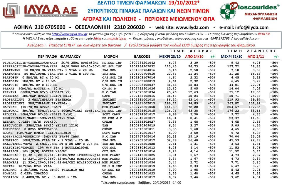 SOL.IN 2802203108013 4,64 2,32-50% 6,45 3,22-50% PLATOSIN 1MG/ML BT x 100 ML C/S.SOL.IN 2802203108037 31,66 15,83-50% 44,01 22,01-50% PREXAT 10MG/ML BOTTLE x 60 ML OR.SO.D 2802732501026 10,10 5,05-50% 14,04 7,02-50% PRIXINA 600MG/TAB BTx5 (1BLIST x5) F.