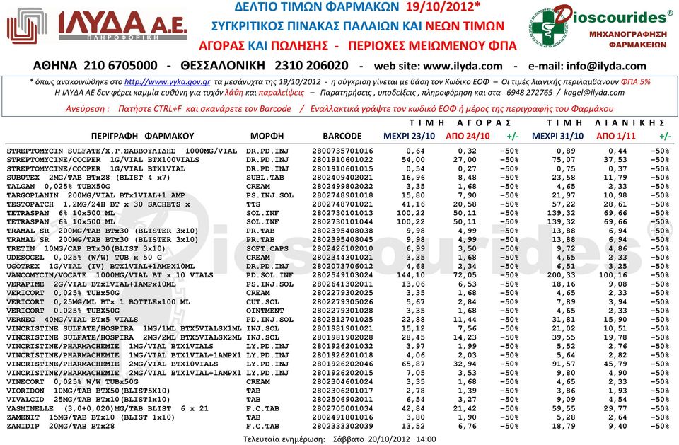 TAB 2802409402021 16,96 8,48-50% 23,58 11,79-50% TALGAN 0,025% TUBX50G CREAM 2802499802022 3,35 1,68-50% 4,65 2,33-50% TARGOPLANIN 200MG/VIAL BTx1VIAL+1 AMP PS.INJ.