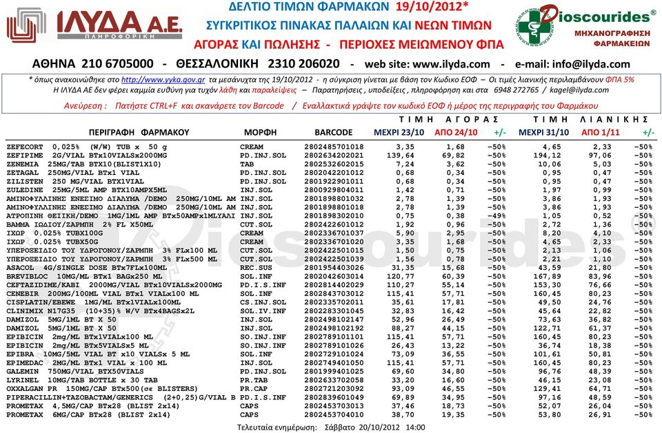 SOL 2802042201012 0,68 0,34-50% 0,95 0,47-50% ZILISTEN 250 MG/VIAL BTX1VIAL PD.INJ.SOL 2801922901011 0,68 0,34-50% 0,95 0,47-50% ZULEDINE 25MG/5ML AMP BTX10AMPX5ML INJ.