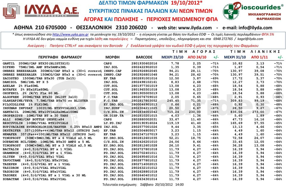 CAP 2802926802045 94,21 28,11-70% 130,97 39,08-70% ONBREZ BREEZHALER 150MCG/CAP BTx3 x (30+1 συσκευή INHPD.CAP 2802926801048 94,21 28,42-70% 130,97 39,51-70% ZACOSTEO 1500MG/TAB BTx30 (TUB 2x15) EF.