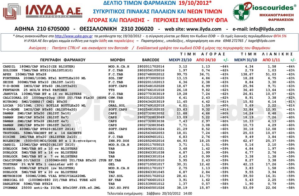 CAPS 2802548102028 18,67 6,99-63% 25,96 9,71-63% FENTADUR 25 ΜCG/H BTx5 PATCHES TTS 2802766101018 26,18 9,82-62% 36,40 13,64-63% JANUVIA 100MG/TAB BT x 14 σε BLISTERS F.C.TAB 2802770303019 19,28 7,24-62% 26,81 10,07-62% CALCIORAL D3 1000mg+20µg (800 IU)/TAB FLx30 (HDPE CHW.