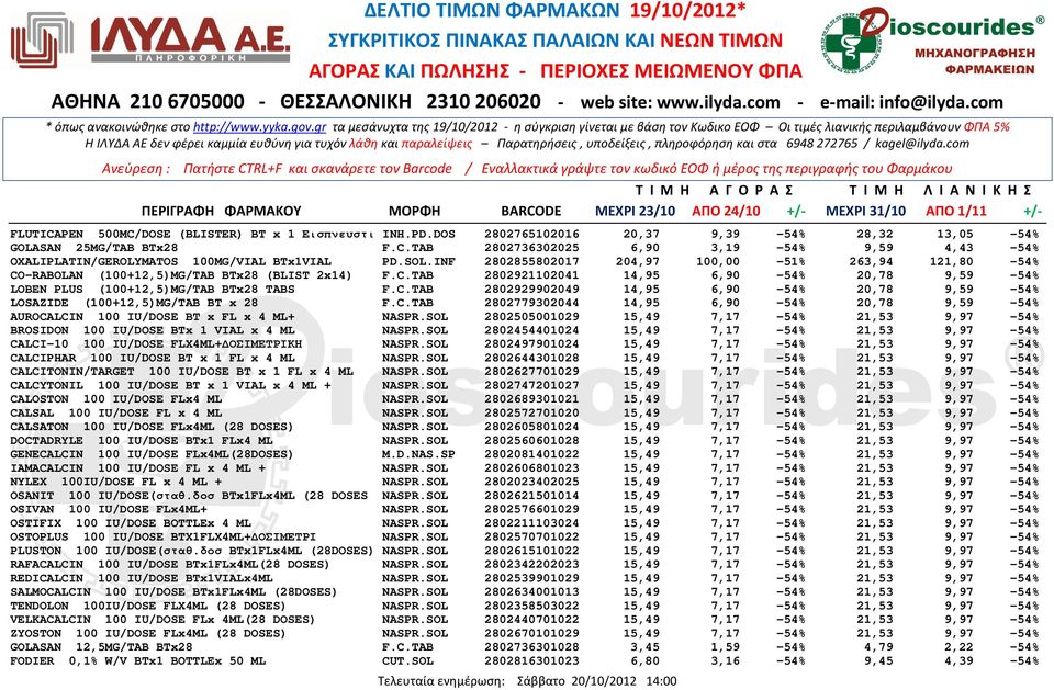 C.TAB 2802779302044 14,95 6,90-54% 20,78 9,59-54% AUROCALCIN 100 IU/DOSE ΒΤ x FL x 4 ML+ NASPR.SOL 2802505001029 15,49 7,17-54% 21,53 9,97-54% BROSIDON 100 IU/DOSE BTx 1 VIAL x 4 ML NASPR.