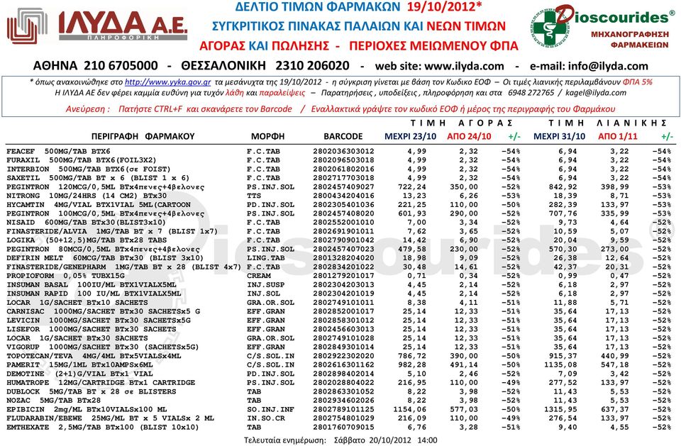 SOL 2802457409027 722,24 350,00-52% 842,92 398,99-53% NITRONG 10MG/24HRS (14 CM2) BTx30 TTS 2800434204016 13,23 6,26-53% 18,39 8,71-53% HYCAMTIN 4MG/VIAL BTX1VIAL 5ML(CARTOON PD.INJ.