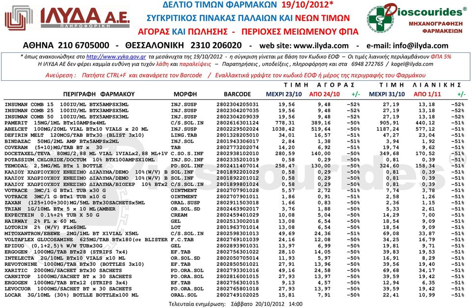 IN 2802616301124 778,31 389,16-50% 905,91 440,12-51% ABELCET 100MG/20ML VIAL BTx10 VIALS x 20 ML INJ.