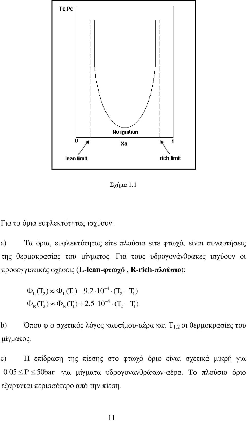 Για τους υδρογονάνθρακες ισχύουν οι προσεγγιστικές σχέσεις (L-lean-φτωχό, R-rich-πλούσιο): ( T ) ( T ) 9.