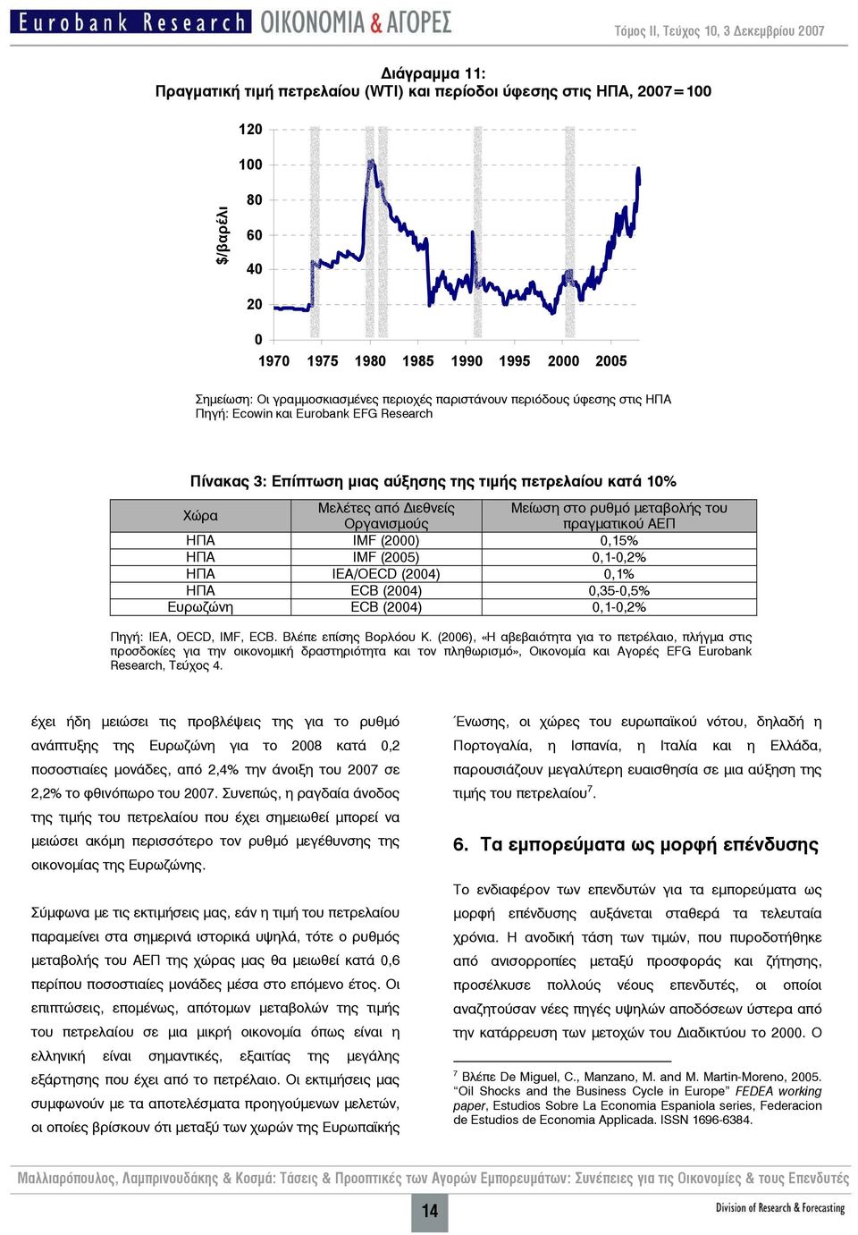 Οργανισμούς πραγματικού ΑΕΠ ΗΠΑ IMF (2000) 0,15% ΗΠΑ IMF (2005) 0,1-0,2% ΗΠΑ IEA/OECD (2004) 0,1% ΗΠΑ ECB (2004) 0,35-0,5% Ευρωζώνη ECB (2004) 0,1-0,2% Πηγή: IEA, OECD, IMF, ECB.