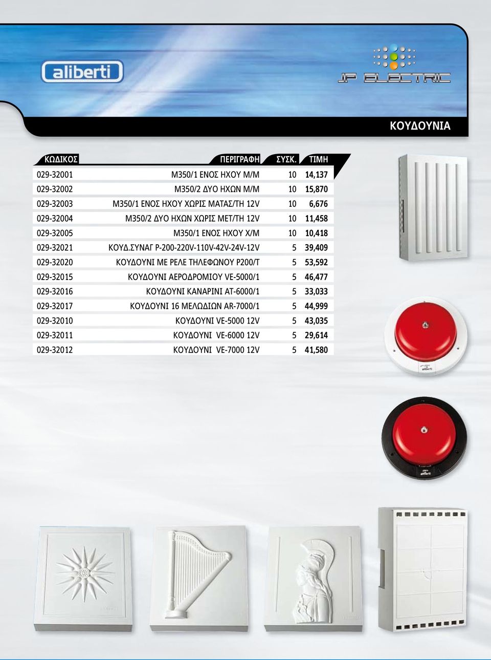 ΣΥΝΑΓ Ρ-200-220V-110V-42V-24V-12V 5 39,409 029-32020 ΚΟΥ ΟΥΝΙ ΜΕ ΡΕΛΕ ΤΗΛΕΦΩΝΟΥ Ρ200/Τ 5 53,592 029-32015 ΚΟΥ ΟΥΝΙ ΑΕΡΟ ΡΟΜΙΟΥ VE-5000/1 5 46,477