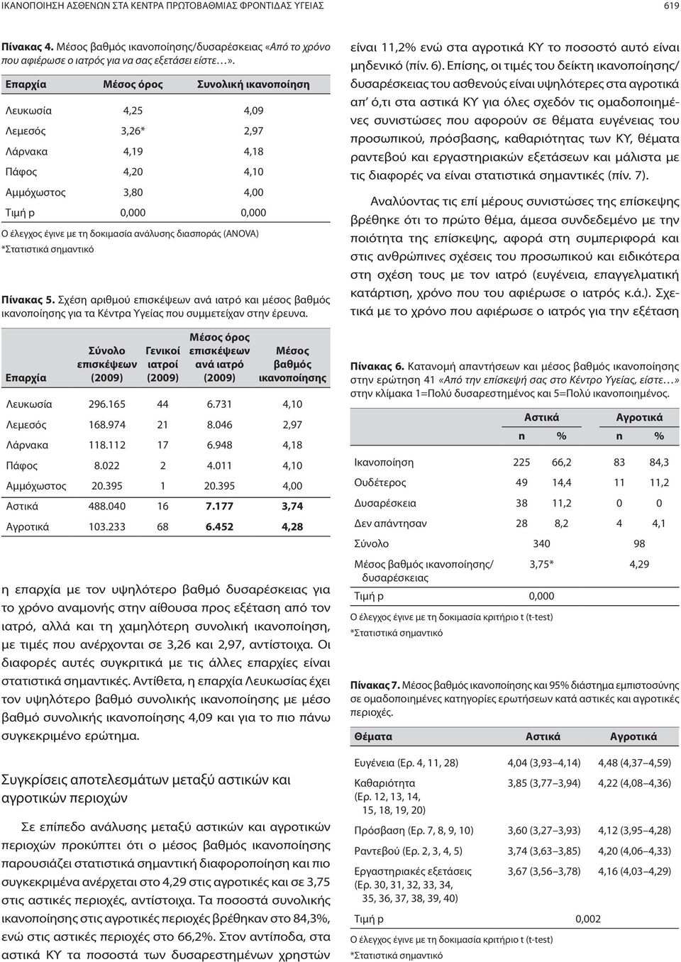 διασποράς (ANOVA) *Στατιστικά σημαντικό Πίνακας 5. Σχέση αριθμού επισκέψεων ανά ιατρό και μέσος βαθμός ικανοποίησης για τα Κέντρα Υγείας που συμμετείχαν στην έρευνα.