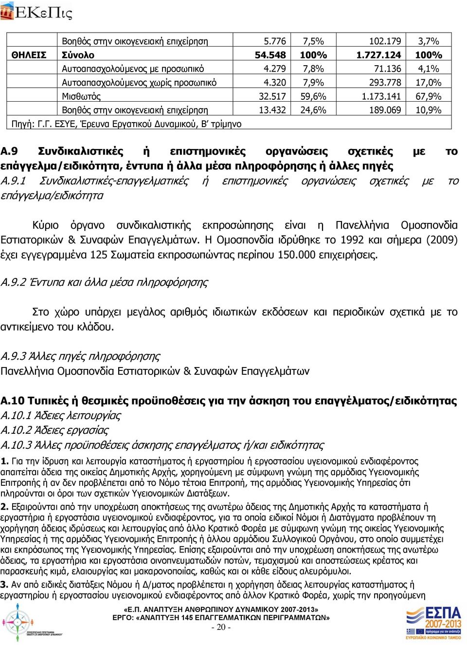 9 Συνδικαλιστικές ή επιστημονικές οργανώσεις σχετικές με το επάγγελμα/ειδικότητα, έντυπα ή άλλα μέσα πληροφόρησης ή άλλες πηγές Α.9.1 Συνδικαλιστικές-επαγγελματικές ή επιστημονικές οργανώσεις