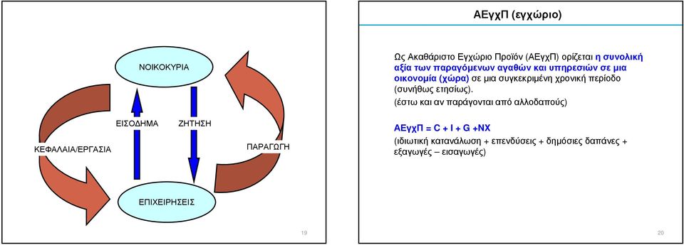 (συνήθωςετησίως).