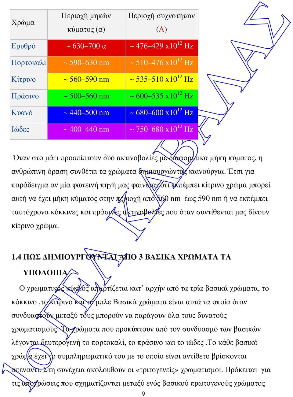 ακτινοβολίες που όταν συντίθενται µας δίνουν κίτρινο χρώµα. 1.