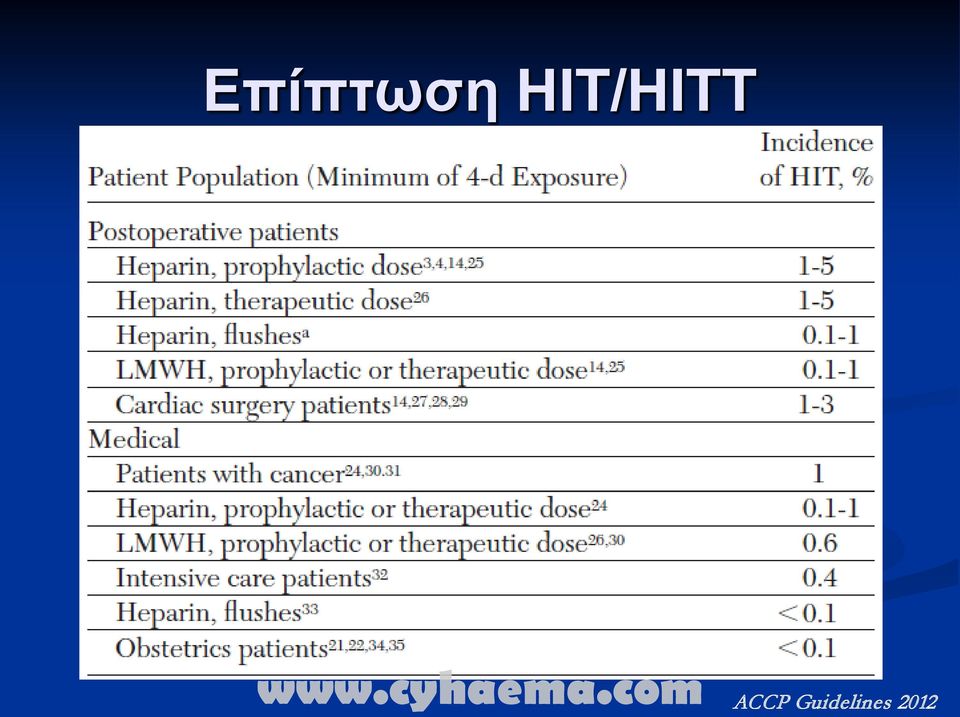 ACCP