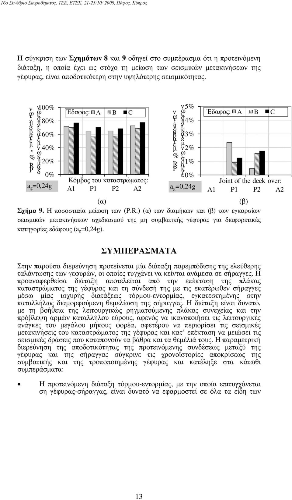 Ṛ ρ σ α 1% P γ κ 0% a g =0,24g Έδαφος: A B C Joint of the deck over: A1 P1 P2 A2 (α) (β) Σχήμα 9. Η ποσοστιαία μίωση των (P.R.