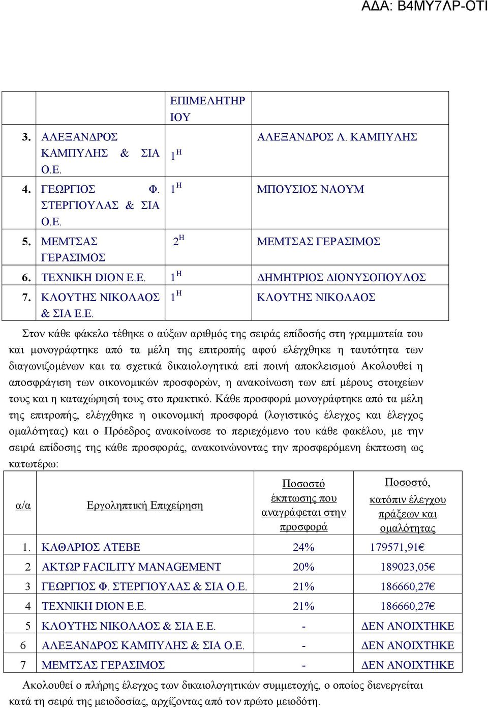 Ε. 1 Η ΚΛΟΥΤΗΣ ΝΙΚΟΛΑΟΣ Στον κάθε φάκελο τέθηκε ο αύξων αριθμός της σειράς επίδοσής στη γραμματεία του και μονογράφτηκε από τα μέλη της επιτροπής αφού ελέγχθηκε η ταυτότητα των διαγωνιζομένων και τα