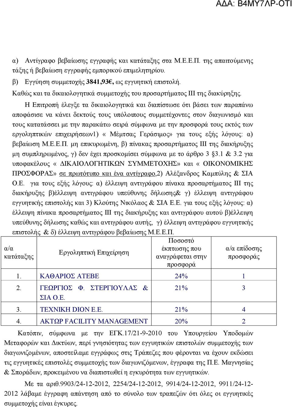 Η Επιτροπή έλεγξε τα δικαιολογητικά και διαπίστωσε ότι βάσει των παραπάνω αποφάσισε να κάνει δεκτούς τους υπόλοιπους συμμετέχοντες στον διαγωνισμό και τους κατατάσσει με την παρακάτω σειρά σύμφωνα με