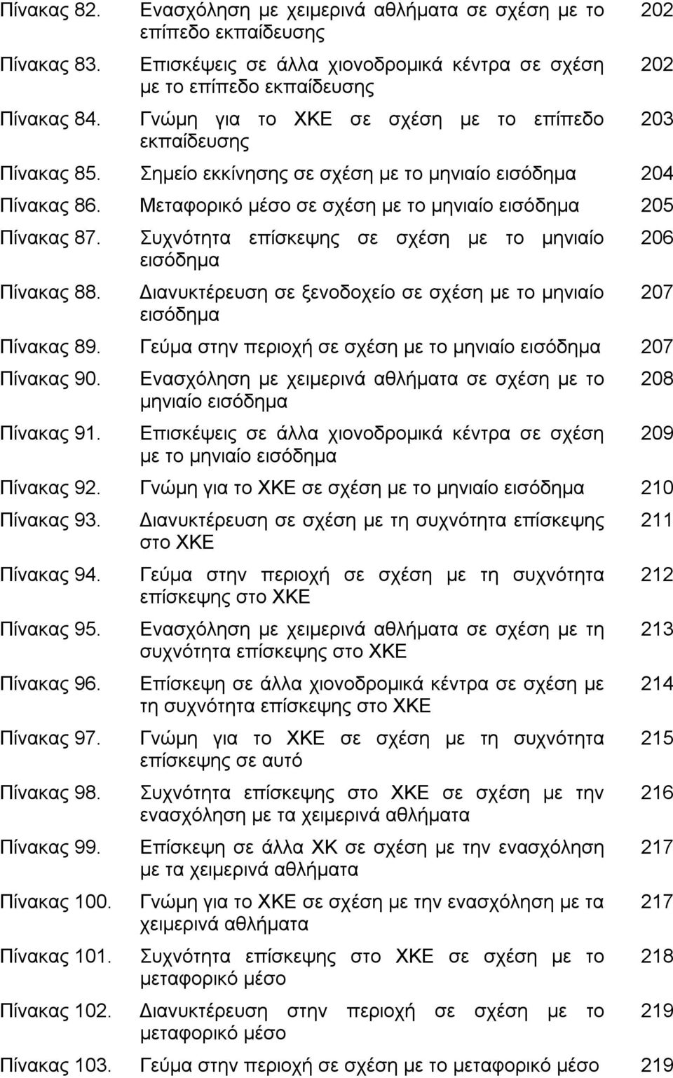 Πίνακας 85. Σημείο εκκίνησης σε σχέση με το μηνιαίο εισόδημα 204 Πίνακας 86. Μεταφορικό μέσο σε σχέση με το μηνιαίο εισόδημα 205 Πίνακας 87. Πίνακας 88.