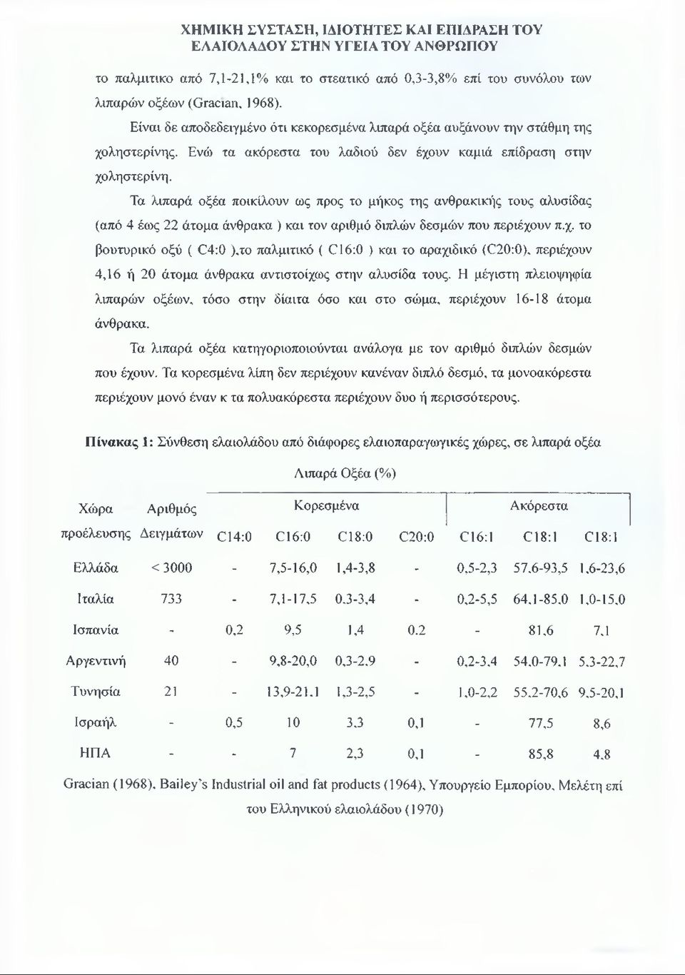 Τα λιπαρά οξέα ποικίλουν ως προς το μήκος της ανθρακικής τους αλυσίδας (από 4 έως 22 άτομα άνθρακα ) και τον αριθμό διπλών δεσμών που περιέχο