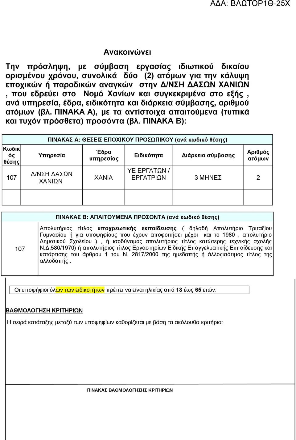 ΠΙΝΑΚΑ Β): Κωδικ ός θέσης 107 ΠΙΝΑΚΑΣ Α: ΘΕΣΕΙΣ ΕΠΟΧΙΚΟΥ ΠΡΟΣΩΠΙΚΟΥ (ανά κωδικό θέσης) Υπηρεσία Δ/ΝΣΗ ΔΑΣΩΝ ΧΑΝΙΩΝ Έδρα υπηρεσίας ΧΑΝΙΑ Ειδικότητα Διάρκεια σύμβασης Αριθμός ατόμων ΥΕ ΕΡΓΑΤΩΝ /