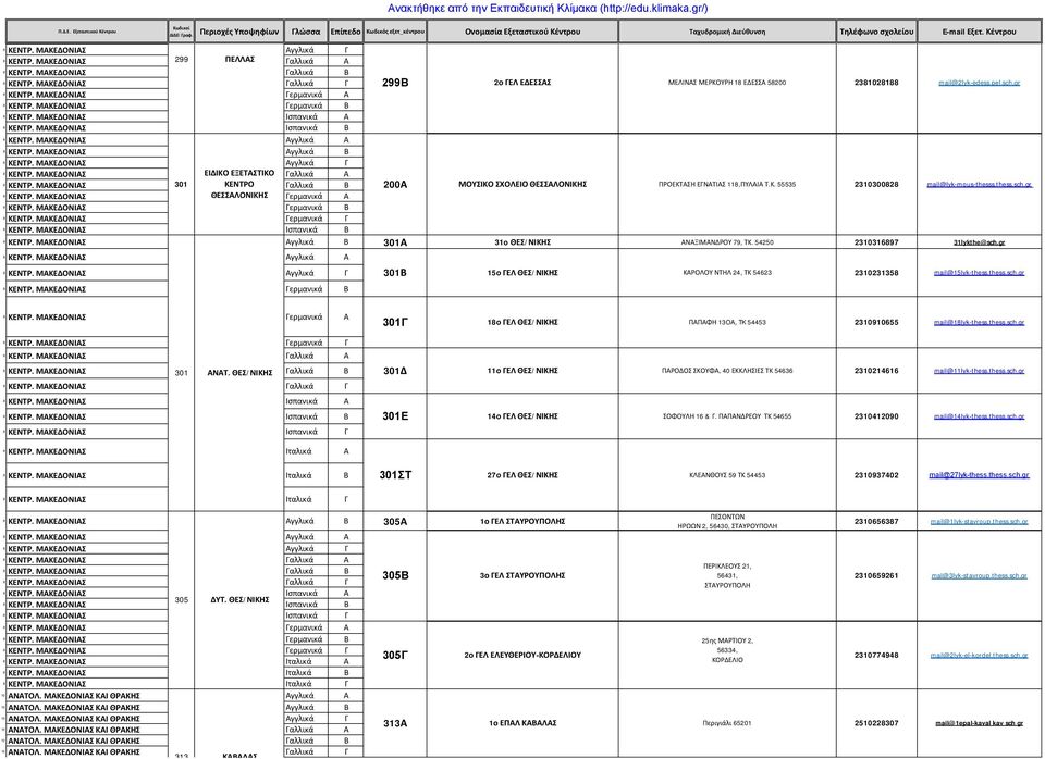 thess.sch.gr 8 ΚΕΝΤΡ. ΜΑΚΕΔΟΝΙΑΣ Αγγλικά Β 01Α 1o ΘΕΣ/ΝΙΚΗΣ ΑΝΑΞΙΜΑΝΔΡΟΥ 9, ΤΚ. 420 210189 1lykthe@sch.gr 01Β 1ο ΓΕΛ ΘΕΣ/ΝΙΚΗΣ ΚΑΡΟΛΟΥ ΝΤΗΛ 24, ΤΚ 42 210218 mail@1lyk-thess.thess.sch.gr 01Γ 18ο ΓΕΛ ΘΕΣ/ΝΙΚΗΣ ΠΑΠΑΦΗ 1OA, TK 44 210910 mail@18lyk-thess.