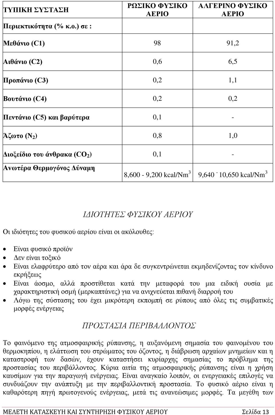 άνζπαθα (CO 2 ) 0,1 - Avωηέπα Θεπμογόνορ Γύναμε 8,600-9,200 kcal/nm 3 9,640-10,650 kcal/nm 3 ΗΓΗΟΣΖΣΔ ΦΤΗΚΟΤ ΑΔΡΗΟΤ Οη ηδηφηεηεο ηνπ θπζηθνχ αεξίνπ είλαη νη αθφινπζεο: Δίλαη θπζηθφ πξντφλ Γελ είλαη