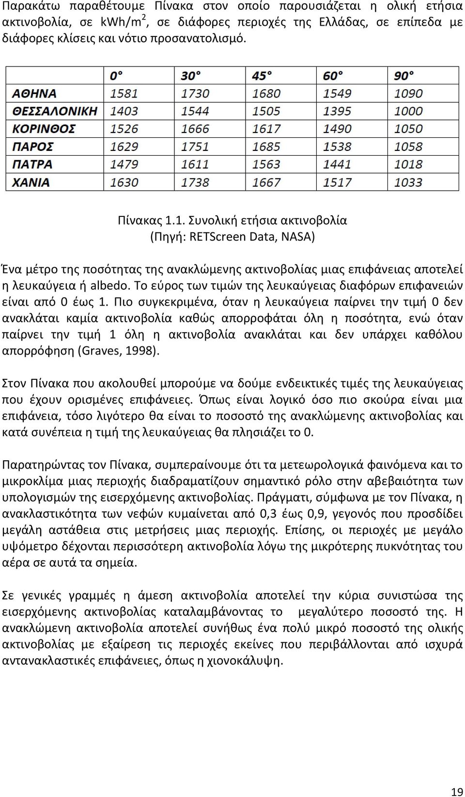 Το εύρος των τιμών της λευκαύγειας διαφόρων επιφανειών είναι από 0 έως 1.