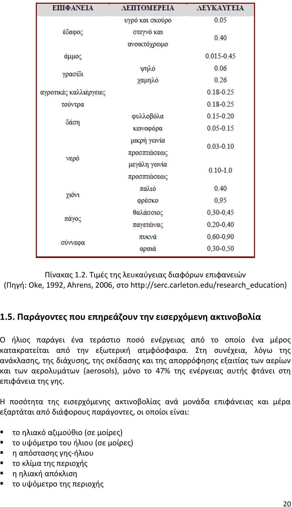 Στη συνέχεια, λόγω της ανάκλασης, της διάχυσης, της σκέδασης και της απορρόφησης εξαιτίας των αερίων και των αερολυμάτων (aerosols), μόνο το 47% της ενέργειας αυτής φτάνει στη επιφάνεια της γης.