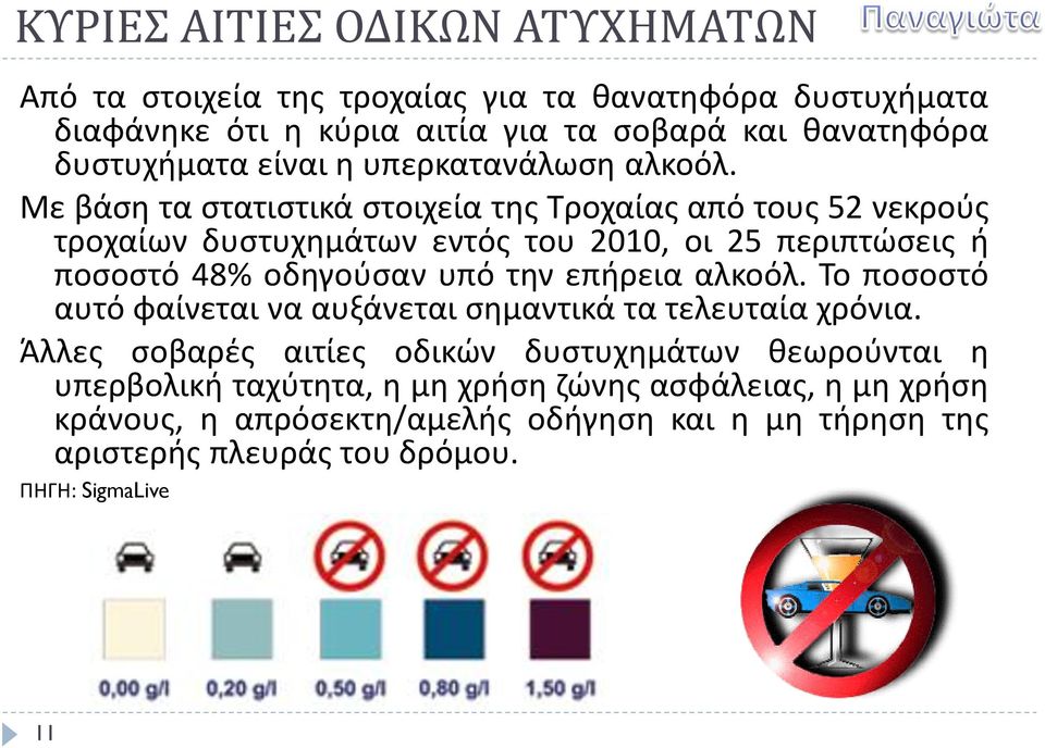Με βάςθ τα ςτατιςτικά ςτοιχεία τθσ Τροχαίασ από τουσ 52 νεκροφσ τροχαίων δυςτυχθμάτων εντόσ του 2010, οι 25 περιπτϊςεισ ι ποςοςτό 48% οδθγοφςαν υπό τθν επιρεια