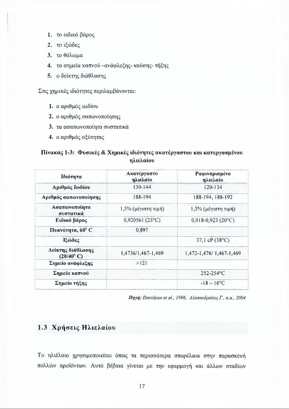 ο αριθμός οξύτητας Πίνακας 1-3: Φυσικές & Χημικές ιδιότητες ακατέργαστου και κατεργασμένου ηλιελαίου Ακατέργαστο Ραφιναρισμένο Ιδιότητα ηλιελαίο ηλιελαίο Αριθμός Ιωδίου 130-144 120-134 Αριθμός