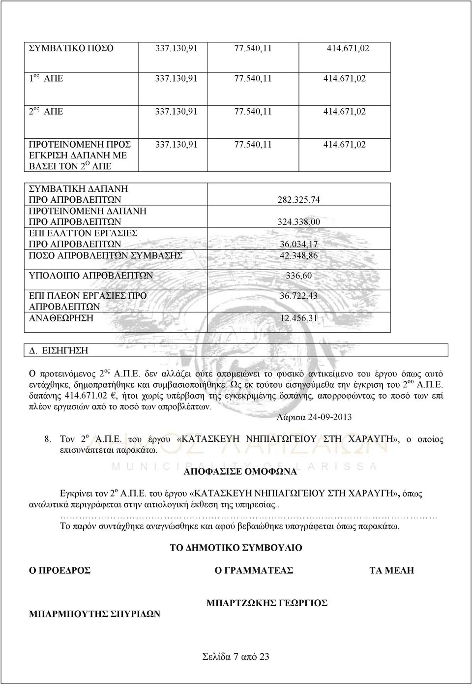 722,43 ΑΠΡΟΒΛΕΠΤΩΝ ΑΝΑΘΕΩΡΗΣΗ 12.456,31 Δ. ΕΙΣΗΓΗΣΗ Ο προτεινόμενος 2 ος Α.Π.Ε. δεν αλλάζει ούτε απομειώνει το φυσικό αντικείμενο του έργου όπως αυτό εντάχθηκε, δημοπρατήθηκε και συμβασιοποιήθηκε.