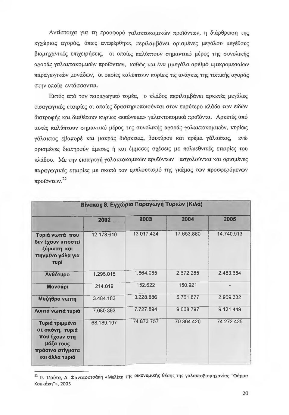 Εκτός από τον παραγωγικό τομέα, ο κλάδος περιλαμβάνει αρκετές μεγάλες εισαγωγικές εταιρίες οι οποίες δραστηριοποιούνται στον ευρύτερο κλάδο των ειδών διατροφής και διαθέτουν κυρίως «επώνυμα»