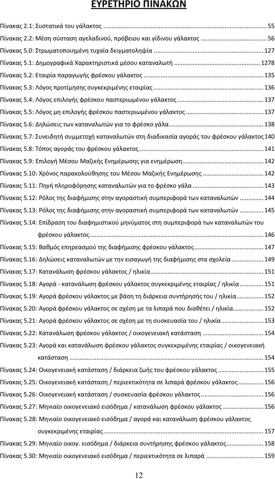 4: Λόγος επιλογής φρέσκου παστεριωμένου γάλακτος... 137 Πίνακας 5.5: Λόγος μη επιλογής φρέσκου παστεριωμένου γάλακτος... 137 Πίνακας 5.6: Δηλώσεις των καταναλωτών για το φρέσκο γάλα... 138 Πίνακας 5.