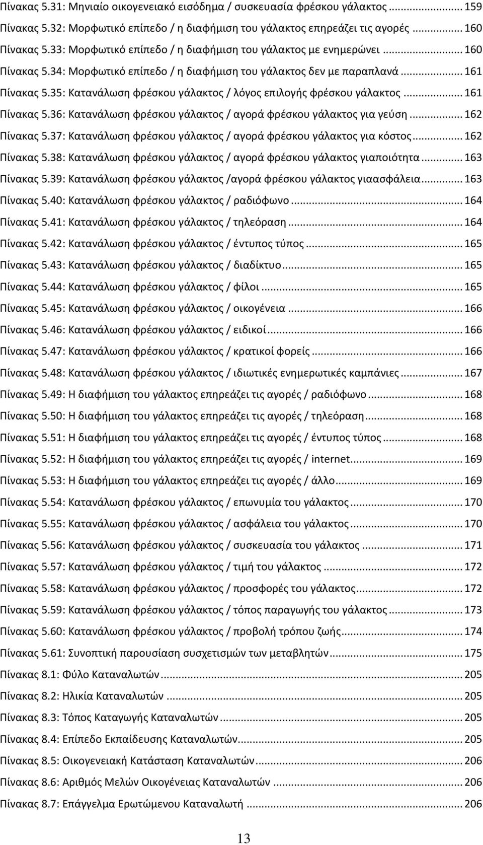 35: Κατανάλωση φρέσκου γάλακτος / λόγος επιλογής φρέσκου γάλακτος... 161 Πίνακας 5.36: Κατανάλωση φρέσκου γάλακτος / αγορά φρέσκου γάλακτος για γεύση... 162 Πίνακας 5.