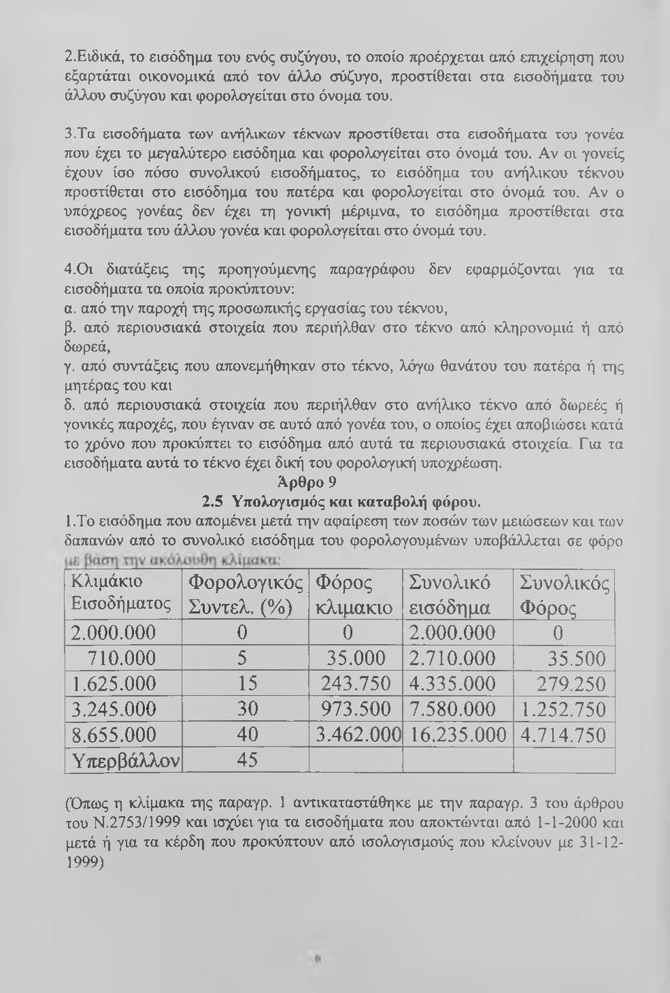 Αν οι γονείς έχουν ίσο πόσο συνολικού εισοδήματος, το εισόδημα του ανήλικου τέκνου προστίθεται στο εισόδημα του πατέρα και φορολογείται στο όνομά του.