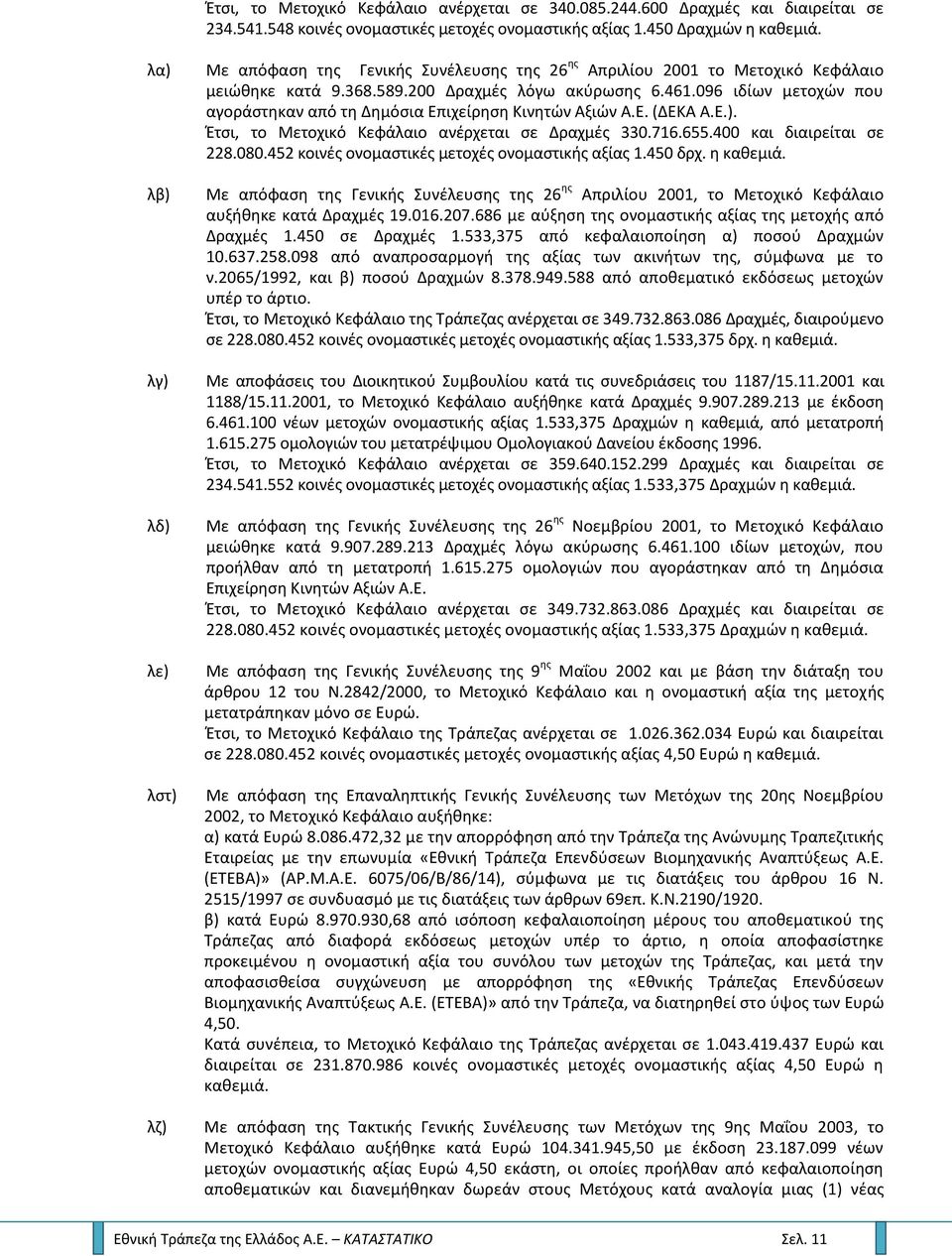 096 ιδίων μετοχϊν που αγοράςτθκαν από τθ Δθμόςια Επιχείρθςθ Κινθτϊν Αξιϊν Α.Ε. (ΔΕΚΑ Α.Ε.). Ζτςι, το Μετοχικό Κεφάλαιο ανζρχεται ςε Δραχμζσ 330.716.655.400 και διαιρείται ςε 228.080.