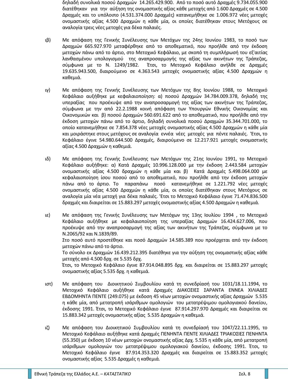 ιβ) Mε απόφαςθ τθσ Γενικισ υνζλευςθσ των Μετόχων τθσ 24θσ Ιουνίου 1983, το ποςό των Δραχμϊν 665.927.