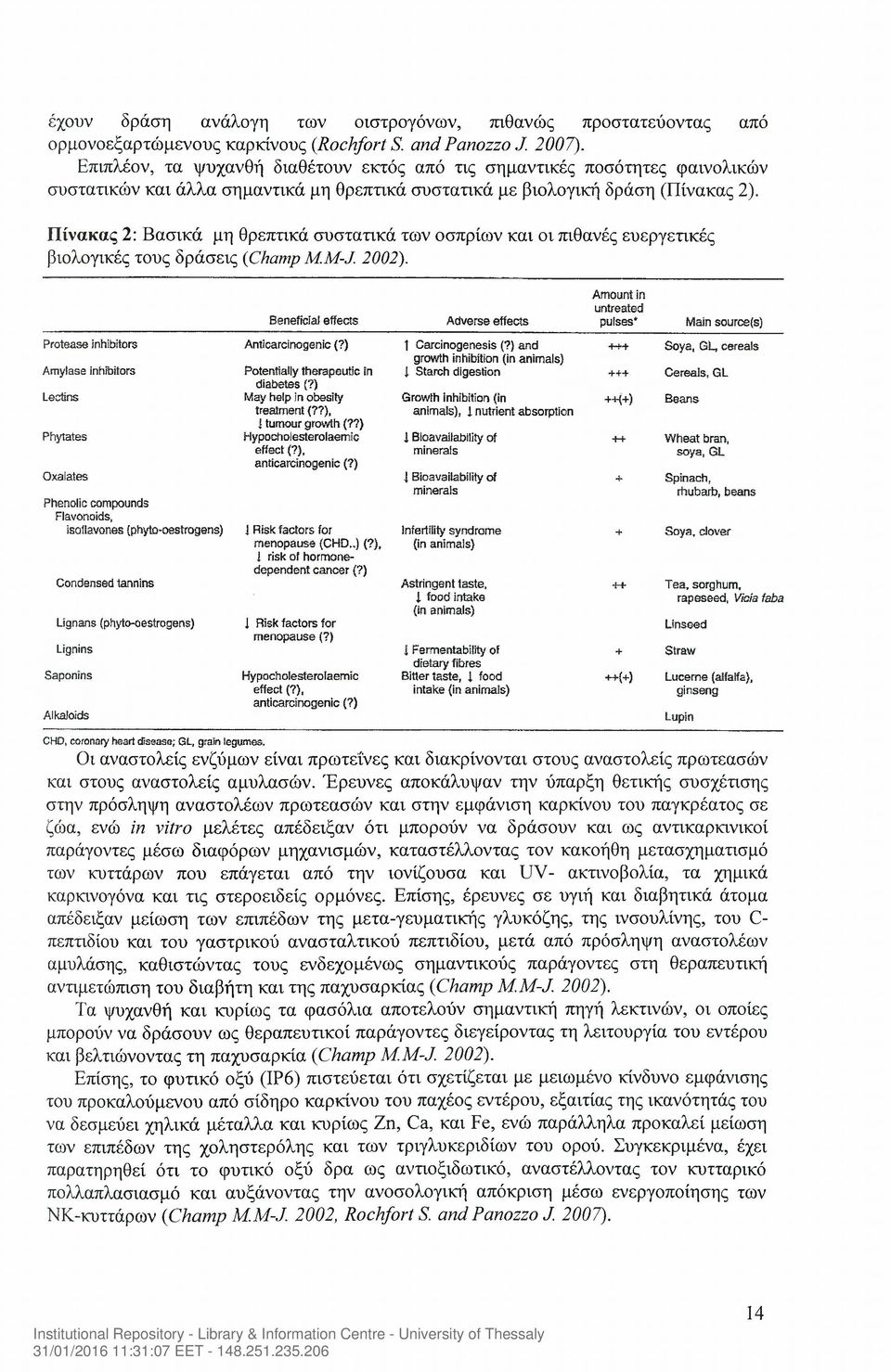 Πίνακας 2: Βασικά μη θρεπτικά συστατικά των οσπρίων και οι πιθανές ευεργετικές βιολογικές τους δράσεις (Champ M.M-J. 2002).