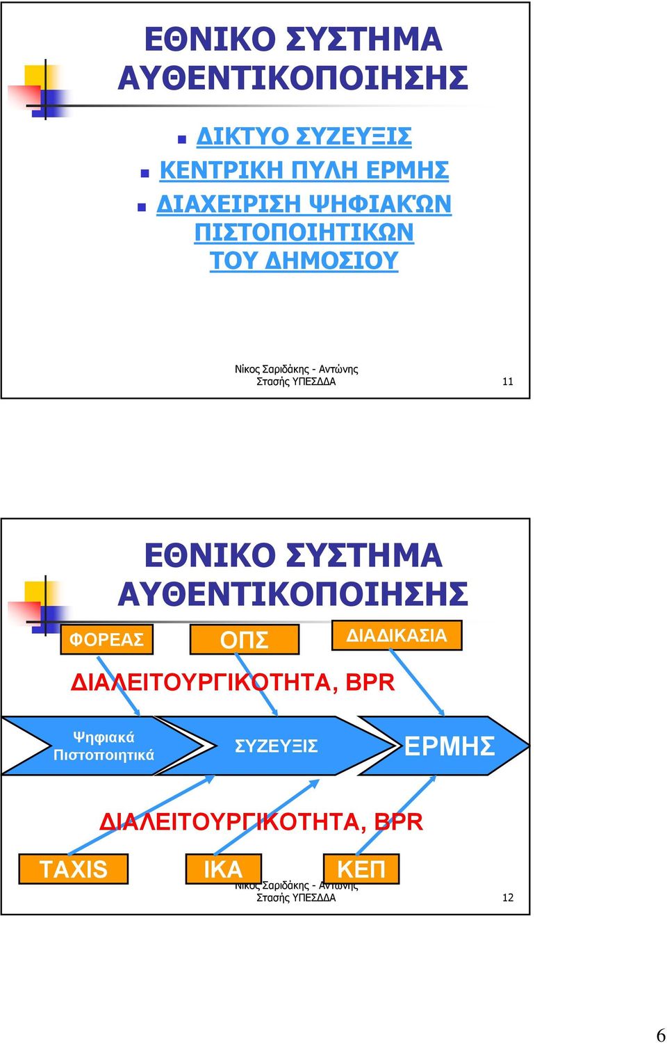 ΕΘΝΙΚΟ ΣΥΣΤΗΜΑ ΑΥΘΕΝΤΙΚΟΠΟΙΗΣΗΣ ΟΠΣ ΔΙΑΔΙΚΑΣΙΑ ΔΙΑΛΕΙΤΟΥΡΓΙΚΟΤΗΤΑ, BPR