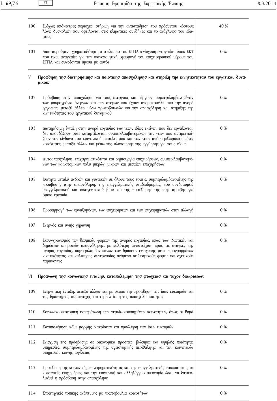 χρηματοδότηση στο πλαίσιο του ΕΤΠΑ (ενίσχυση ενεργειών τύπου ΕΚΤ που είναι αναγκαίες για την ικανοποιητική εφαρμογή του επιχειρησιακού μέρους του ΕΤΠΑ και συνδέονται άμεσα με αυτό) V Προωθηση τησ