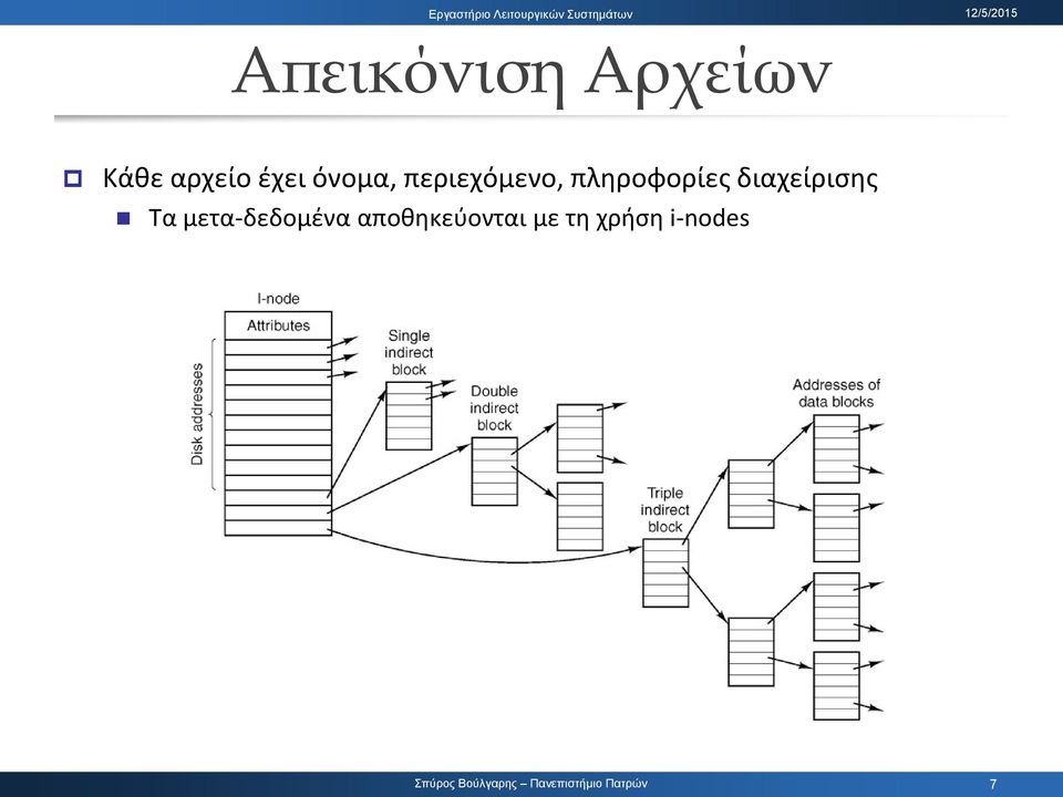 πλθροφορίεσ διαχείριςθσ Σα