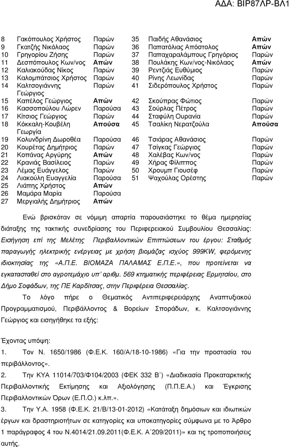 Γεώργιος 15 Καπέλος Γεώργιος Απών 42 Σκούπρας Φώτιος Παρών 16 Κασσοπούλου Λώρεν Παρούσα 43 Σούρλας Πέτρος Παρών 17 Κίτσιος Γεώργιος Παρών 44 Σταφύλη Ουρανία Παρών 18 Κόκκαλη-Κουβέλη Απούσα 45 Τσαλίκη
