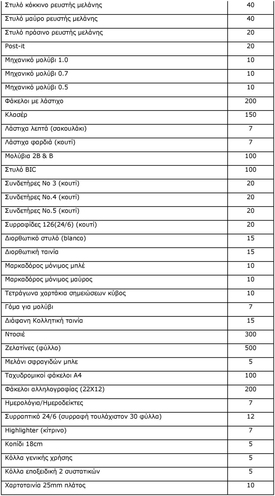 5 (κουτί) 20 Συρραφίδες 126(24/6) (κουτί) 20 Διορθωτικό στυλό (blanco) 15 Διορθωτική ταινία 15 Μαρκαδόρος μόνιμος μπλέ 10 Μαρκαδόρος μόνιμος μαύρος 10 Τετράγωνα χαρτάκια σημειώσεων κύβος 10 Γόμα για