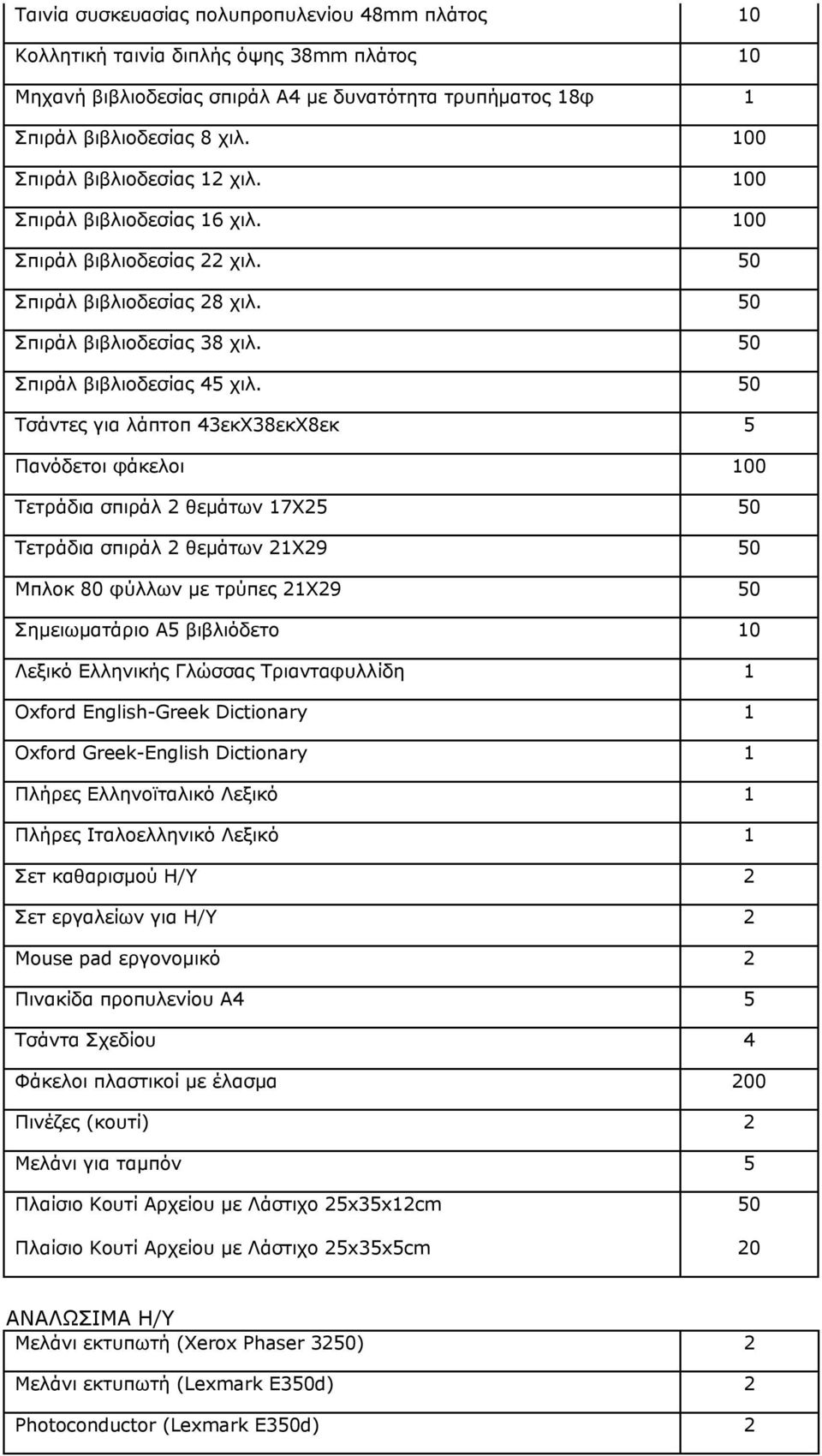 50 Τσάντες για λάπτοπ 43εκΧ38εκΧ8εκ 5 Πανόδετοι φάκελοι 100 Τετράδια σπιράλ 2 θεμάτων 17Χ25 50 Τετράδια σπιράλ 2 θεμάτων 21Χ29 50 Μπλοκ 80 φύλλων με τρύπες 21Χ29 50 Σημειωματάριο Α5 βιβλιόδετο 10