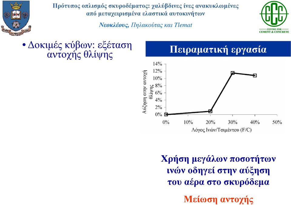 μεγάλων ποσοτήτων ινών οδηγεί στην