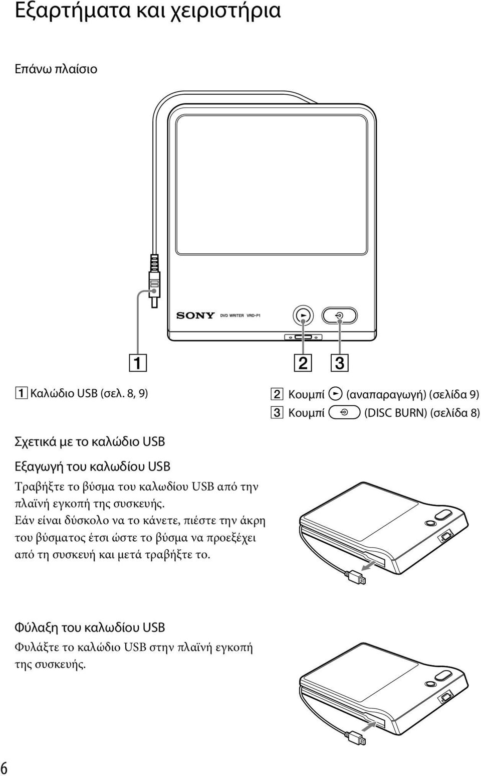 καλωδίου USB από την πλαϊνή εγκοπή της συσκευής.