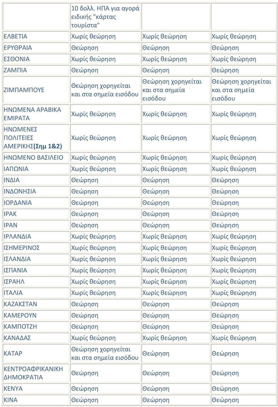 ΘΝΩΜΕΝΑ ΑΡΑΒΙΚΑ ΕΜΙΡΑΣΑ ΘΝΩΜΕΝΕ ΠΟΛΙΣΕΙΕ ΑΜΕΡΙΚΘ(Σθμ 1&2) ΘΝΩΜΕΝΟ ΒΑΙΛΕΙΟ ΙΑΠΩΝΙΑ