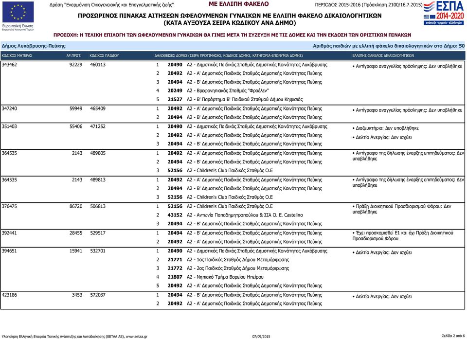 489805 1 20492 Α2 - Α' Δημοτικός Παιδικός Σταθμός Δημοτικής Κοινότητας Πεύκης 3 52156 Α2 - Children's Club Παιδικός Σταθμός Ο.