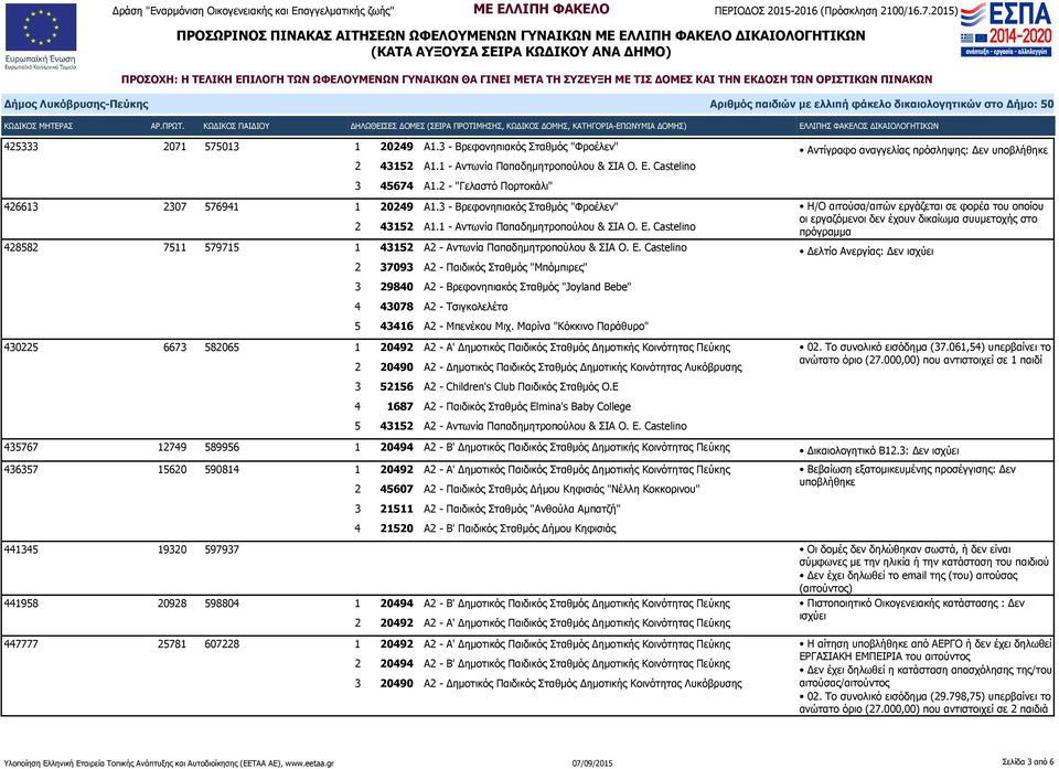 Castelino 428582 7511 579715 1 43152 Α2 - Αντωνία Παπαδημητροπούλου & ΣΙΑ Ο. Ε.