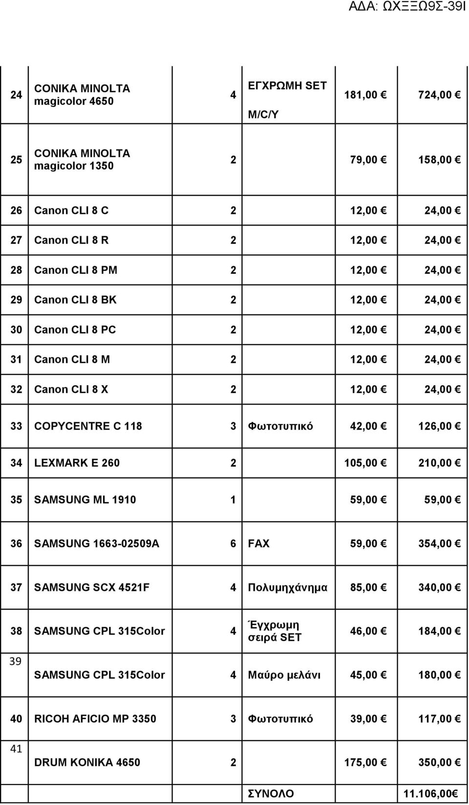 126,00 34 LEXMARK E 260 2 105,00 210,00 35 SAMSUNG ML 1910 1 59,00 59,00 36 SAMSUNG 1663-02509A 6 FAX 59,00 354,00 37 SAMSUNG SCX 4521F 4 Πολυμηχάνημα 85,00 340,00 38 SAMSUNG CPL 315Color